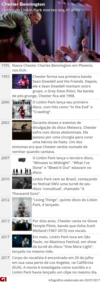 chesterlinkinpark