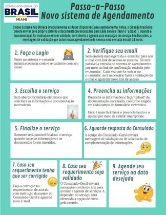 passo_a_passo_do_miami_econsular